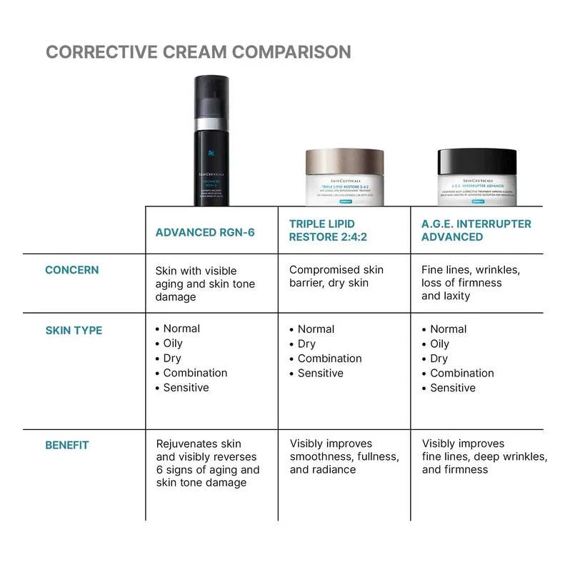 SkinCeuticals Advanced RGN-6 50ml - Crema Anti-Edad Post-Láser